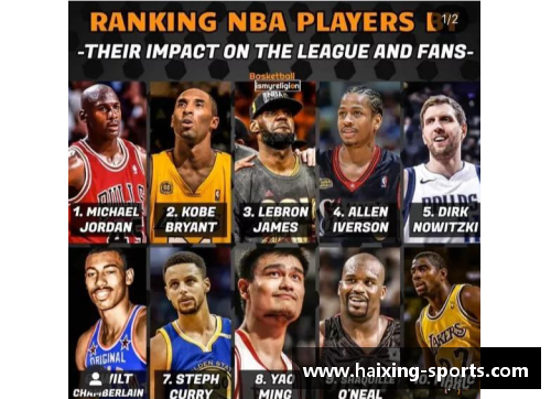 2024年NBA明星球员最新排名分析及影响力评价